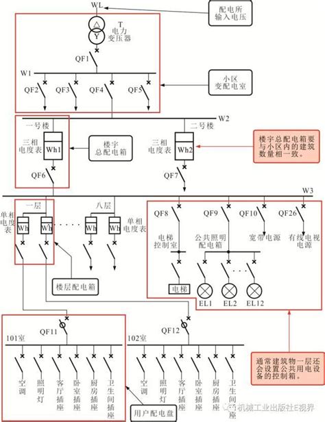 高壓電管埋設深度|輸配電設備裝置規則